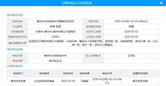 禹州新一批大项目开建!总投资超7.8亿! 禹州新一批大项目开建!总投资超7.8亿!