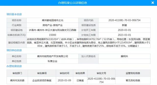 禹州新一批大项目开建!总投资超7.8亿! 禹州新一批大项目开建!总投资超7.8亿!