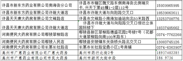 禹州市区和这些乡镇开始投放口罩！时间为5天...