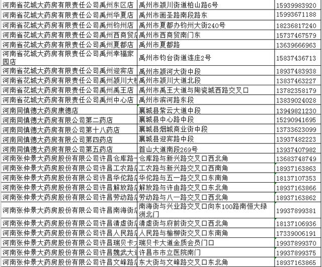 禹州市区和这些乡镇开始投放口罩！时间为5天...