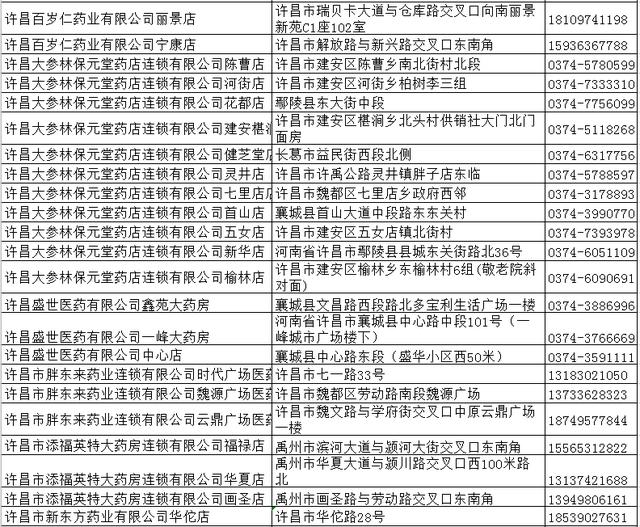 禹州市区和这些乡镇开始投放口罩！时间为5天...