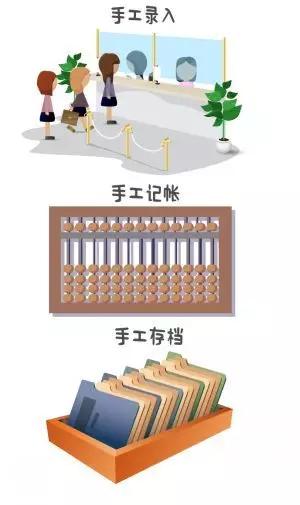 禹州80岁以上高龄认证手机APP操作方法 禹州80岁以上高龄认证手机APP操作方法