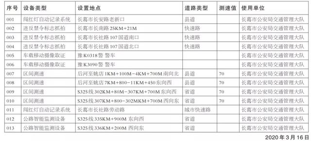 禹州人去长葛注意了 长葛将启用一批电子监控设备! 禹州人去长葛注意了 长葛将启用一批电子监控设备!