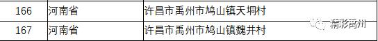 厉害了!禹州鸠山镇天垌村、魏井村“住进”中国传统村落数字博物馆 厉害了!禹州鸠山镇天垌村、魏井村“住进”中国传统村落数字博物馆