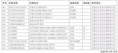 禹州人去长葛注意了 长葛将启用一批电子监控设备！