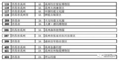 禹州4A级景区免费为医护人员开放啦