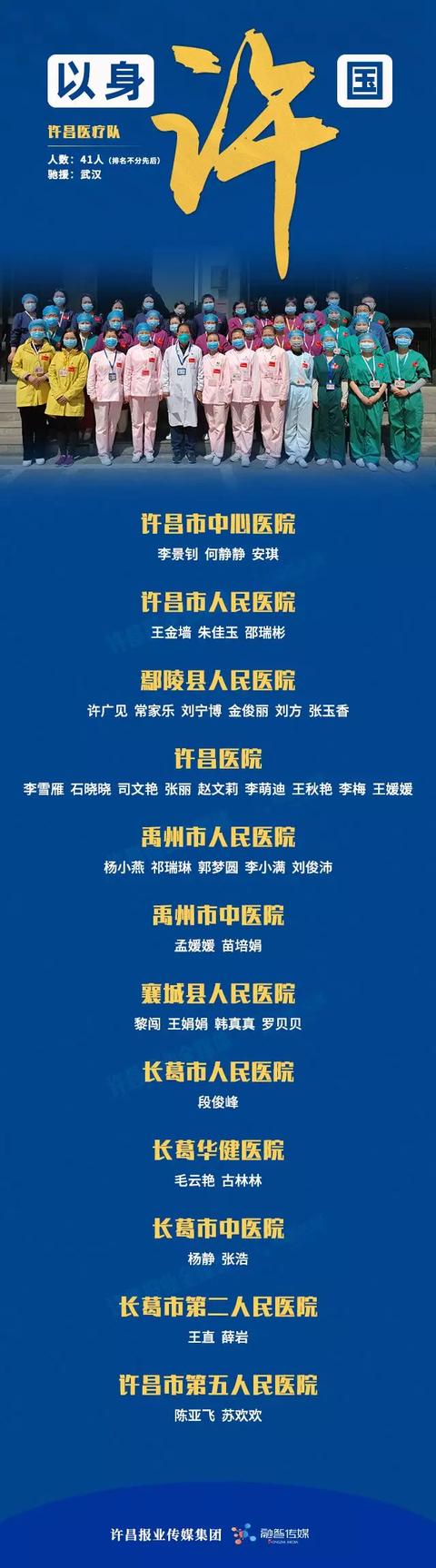 武汉→许昌,禹州勇士将要凯旋! 武汉→许昌,禹州勇士将要凯旋!