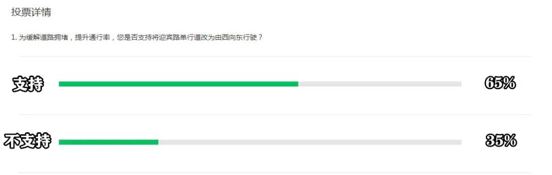 明天正式执行!禹州这条单行道发生巨变,违章将被处罚! 明天正式执行!禹州这条单行道发生巨变,违章将被处罚!