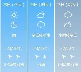 猝不及防!禹州气温狂降至5℃!接下来还要严查酒驾 猝不及防!禹州气温狂降至5℃!接下来还要严查酒驾