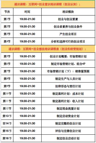 禹州免费线上创业培训!! 禹州免费线上创业培训!!