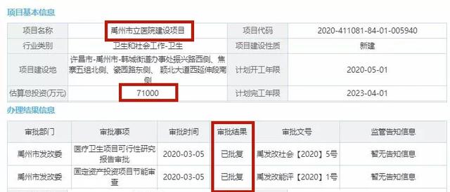禹州市立医院获批后又一所医院获5.4亿元投资!还有一个好消息紧跟而来 禹州市立医院获批后又一所医院获5.4亿元投资!还有一个好消息紧跟而来