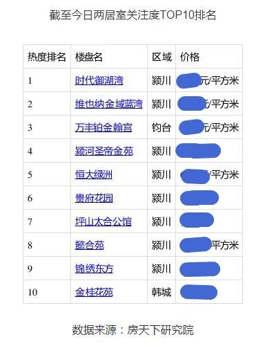 禹州市立医院获批后又一所医院获5.4亿元投资!还有一个好消息紧跟而来 禹州市立医院获批后又一所医院获5.4亿元投资!还有一个好消息紧跟而来