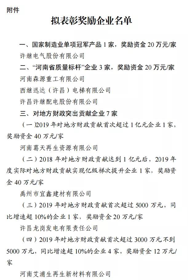 正在公示!许昌拟表彰奖励242家企业,禹州企业上榜 正在公示!许昌拟表彰奖励242家企业,禹州企业上榜