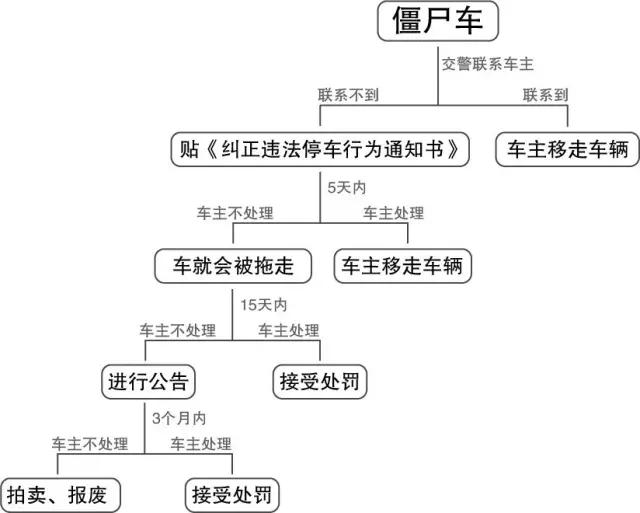 禹州再现“僵尸车”侵占公共空间 影响市容市貌 禹州再现“僵尸车”侵占公共空间 影响市容市貌