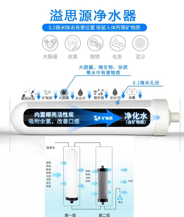 重磅!刚刚发布!禹州1000台净水机免费送! 重磅!刚刚发布!禹州1000台净水机免费送!