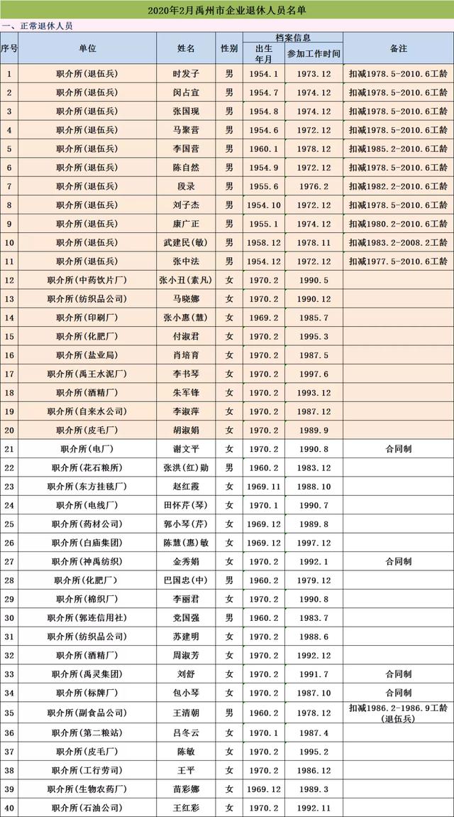 2020年2月禹州市企业退休人员名单公示