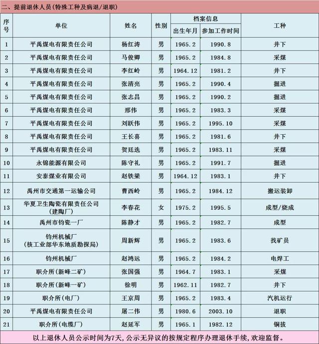 2020年2月禹州市企业退休人员名单公示