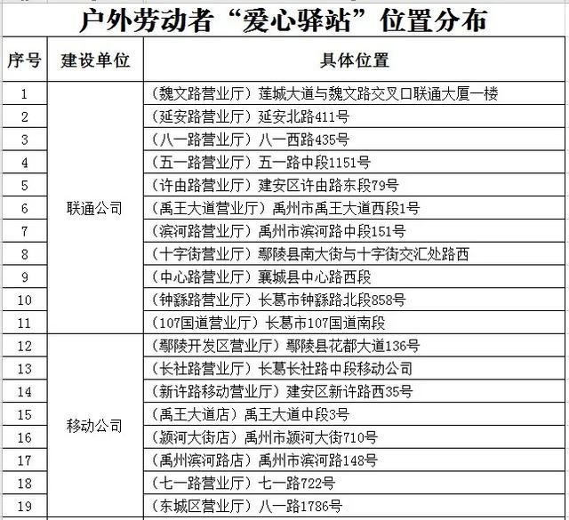 渴可喝水、饭可加热、累可歇脚、方便入厕……禹州“爱心驿站”分布地址来了! 渴可喝水、饭可加热、累可歇脚、方便入厕……禹州“爱心驿站”分布地址来了!