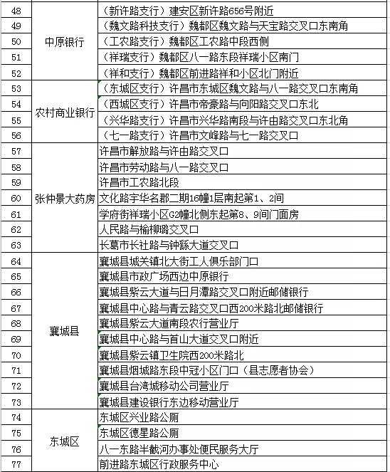 渴可喝水、饭可加热、累可歇脚、方便入厕……禹州“爱心驿站”分布地址来了! 渴可喝水、饭可加热、累可歇脚、方便入厕……禹州“爱心驿站”分布地址来了!