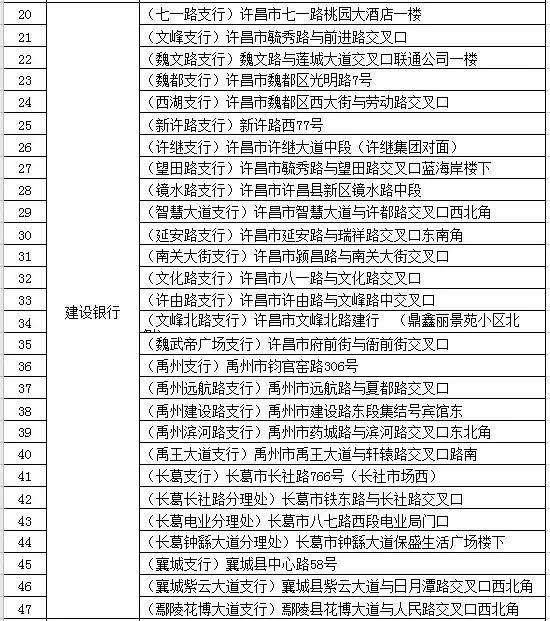 渴可喝水、饭可加热、累可歇脚、方便入厕……禹州“爱心驿站”分布地址来了! 渴可喝水、饭可加热、累可歇脚、方便入厕……禹州“爱心驿站”分布地址来了!