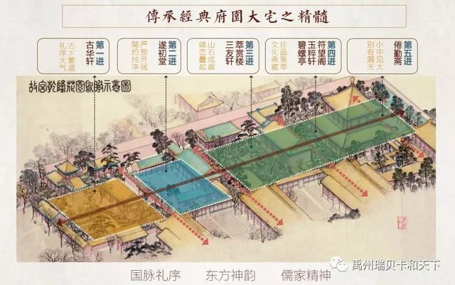 五进礼序之美,演绎满院风华 禹州瑞贝卡和天下 五进礼序之美,演绎满院风华 禹州瑞贝卡和天下
