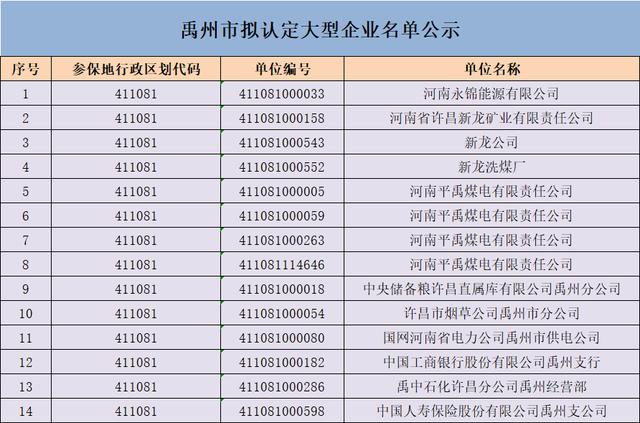 禹州市拟认定大型企业名单公示 禹州市拟认定大型企业名单公示