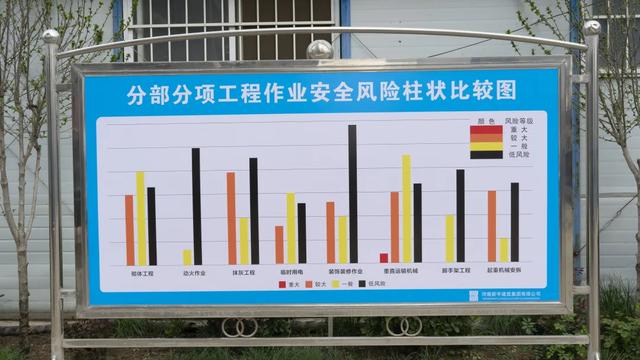 禹州市市长范晓东莅临恒达·熙郡工地调研安全生产工作 禹州市市长范晓东莅临恒达·熙郡工地调研安全生产工作