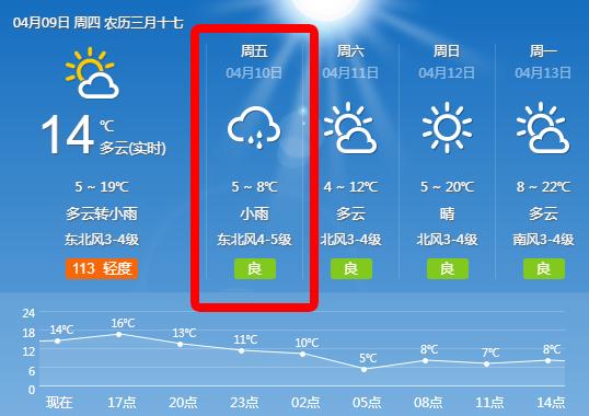 禹州天气要大变!大风有雨!气温骤降10℃+! 禹州天气要大变!大风有雨!气温骤降10℃+!