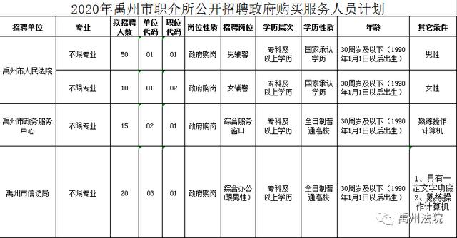 禹州市人民法院公开招聘辅警60名 禹州市人民法院公开招聘辅警60名