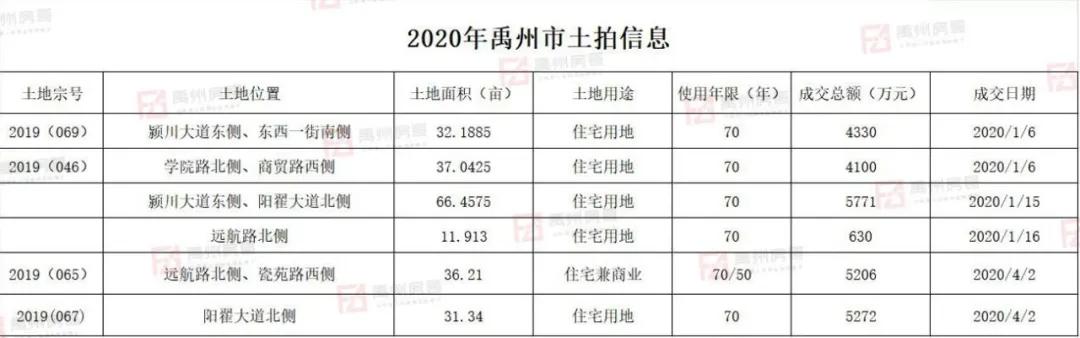 禹州御湖湾林溪&云锦老业主草莓采摘节即将开启 禹州御湖湾林溪&云锦老业主草莓采摘节即将开启
