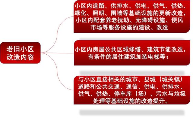 禹州老旧小区改造新进展!部分小区预计5月底可改造完成...... 禹州老旧小区改造新进展!部分小区预计5月底可改造完成......