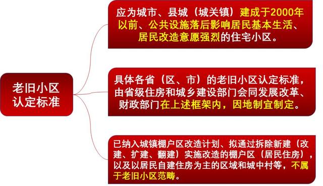 禹州老旧小区改造新进展!部分小区预计5月底可改造完成...... 禹州老旧小区改造新进展!部分小区预计5月底可改造完成......