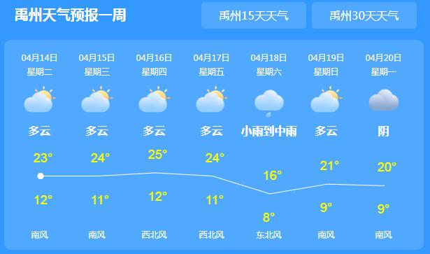 禹州气温有变化,本周还有 “ 雪 ”! 禹州气温有变化,本周还有 “ 雪 ”!