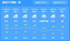 禹州气温有变化，本周还有 “ 雪 ”！