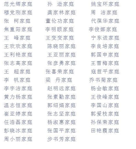 禹州24个村镇、4个社区、家庭被命名! 禹州24个村镇、4个社区、家庭被命名!