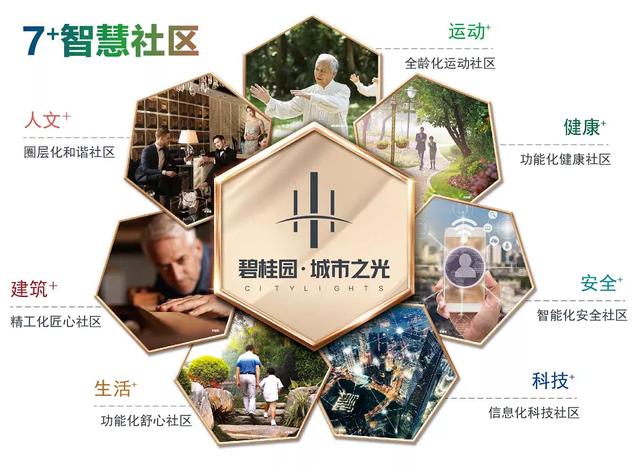禹州碧桂园:这一次,是对禹州人居的全面颠覆 禹州碧桂园:这一次,是对禹州人居的全面颠覆