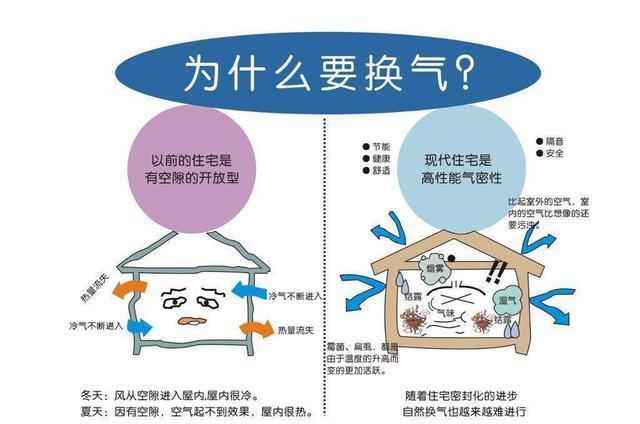 禹州装修:治理装修污染5大点 别以为通风半年就行了 禹州装修:治理装修污染5大点 别以为通风半年就行了