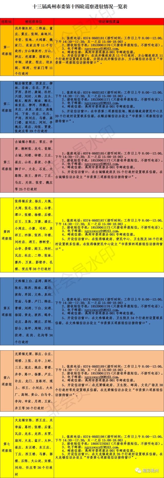 禹州征地通知！开学事项、老旧小区改造、乡镇巡查.....
