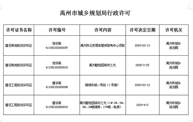 禹州碧桂园城市之光取得建设用地规划许可证与建设工程规划许可证