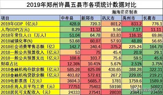 许昌各县市最新GDP出炉,禹州稳居第一! 许昌各县市最新GDP出炉,禹州稳居第一!