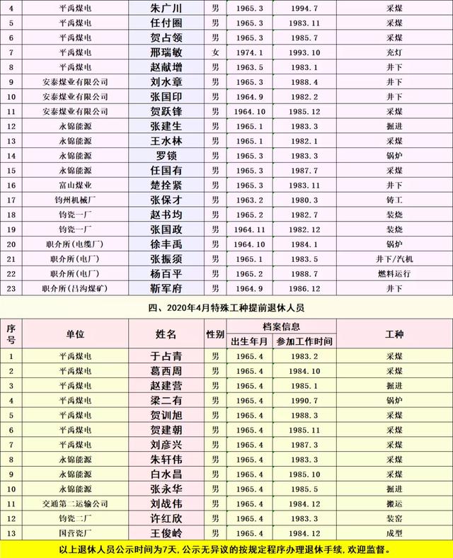 2020年3月-4月禹州市企业退休人员名单