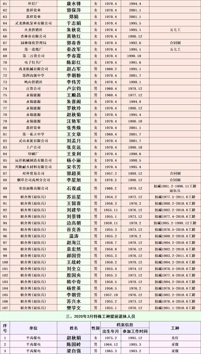 2020年3月-4月禹州市企业退休人员名单