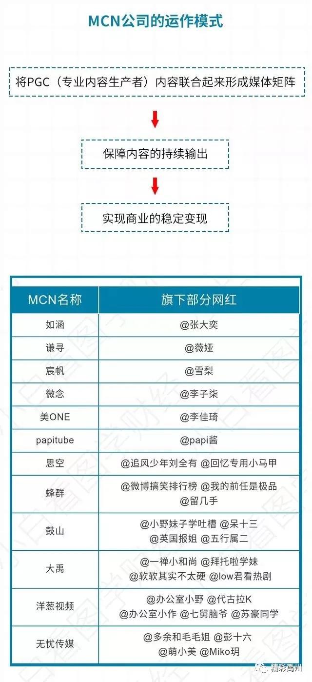 粉条哥、杂炣姐你在哪里?全城招募短视频爱好者! 粉条哥、杂炣姐你在哪里?全城招募短视频爱好者!
