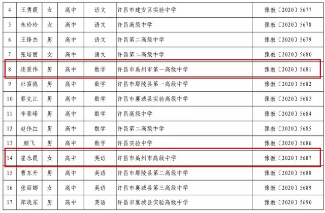 禹州18人!河南省中小学幼儿园名师、骨干教师名单公布! 禹州18人!河南省中小学幼儿园名师、骨干教师名单公布!