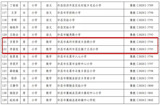 禹州18人!河南省中小学幼儿园名师、骨干教师名单公布! 禹州18人!河南省中小学幼儿园名师、骨干教师名单公布!