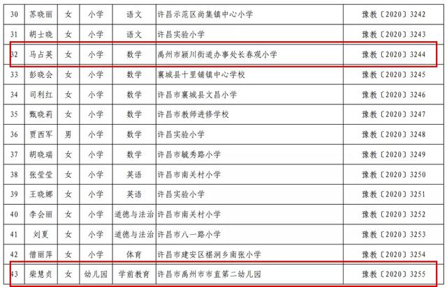 禹州18人!河南省中小学幼儿园名师、骨干教师名单公布! 禹州18人!河南省中小学幼儿园名师、骨干教师名单公布!