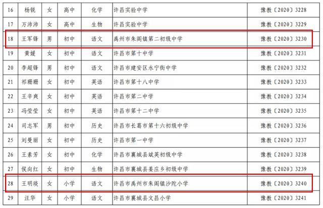 禹州18人!河南省中小学幼儿园名师、骨干教师名单公布! 禹州18人!河南省中小学幼儿园名师、骨干教师名单公布!