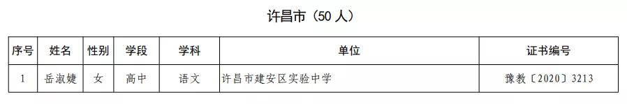 禹州18人!河南省中小学幼儿园名师、骨干教师名单公布! 禹州18人!河南省中小学幼儿园名师、骨干教师名单公布!