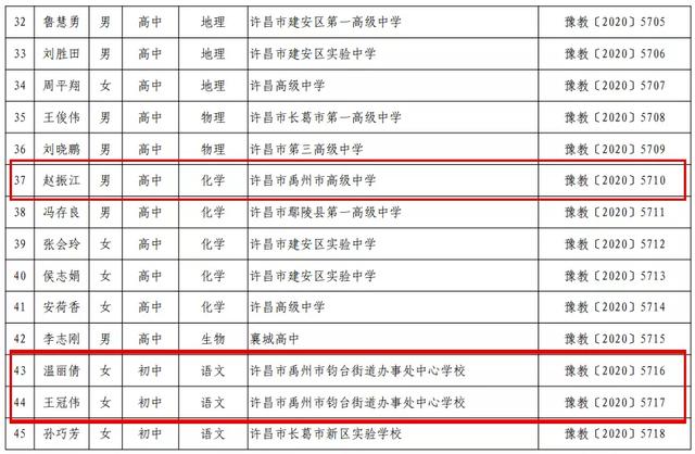 禹州18人!河南省中小学幼儿园名师、骨干教师名单公布! 禹州18人!河南省中小学幼儿园名师、骨干教师名单公布!