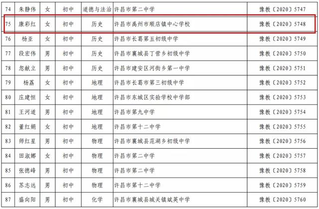 禹州18人!河南省中小学幼儿园名师、骨干教师名单公布! 禹州18人!河南省中小学幼儿园名师、骨干教师名单公布!
